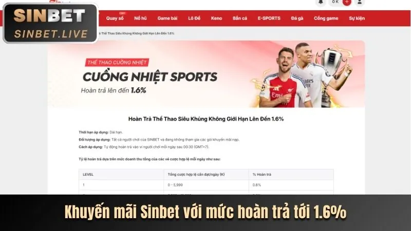 Hoàn trả sòng bạc b52club hàng tuần